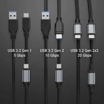 USB 3.2版本命名解析与选型指南：Gen 1、Gen 2与Gen 2×2的技术区别