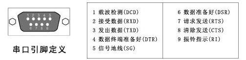 串口引脚定义.png